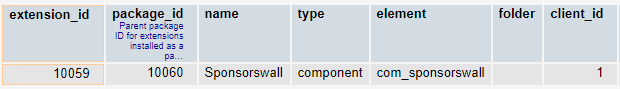 Beispielauszug Mysql Tabelle